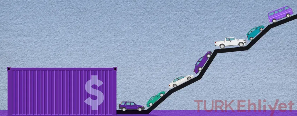 كيف تؤثر الرسوم الجمركية على أسعار السيارات في الأسواق العالمية؟